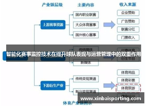 智能化赛事监控技术在提升球队表现与运营管理中的双重作用